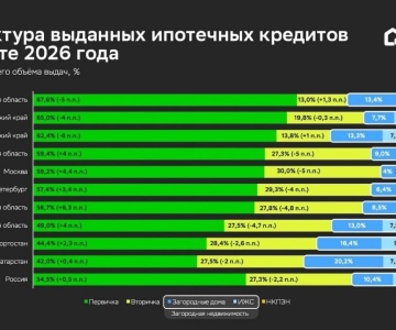 Ипотека в марте 2026: перезагрузка после февраля
