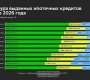 Ипотека в марте 2026: перезагрузка после февраля