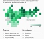 Лишь около 4,5% семей в Севастополе и Крыму могут позволить себе ипотеку