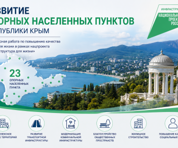В Республике Крым проводится комплексная работа по развитию 23 опорных населенных пунктов - Ялта в топе